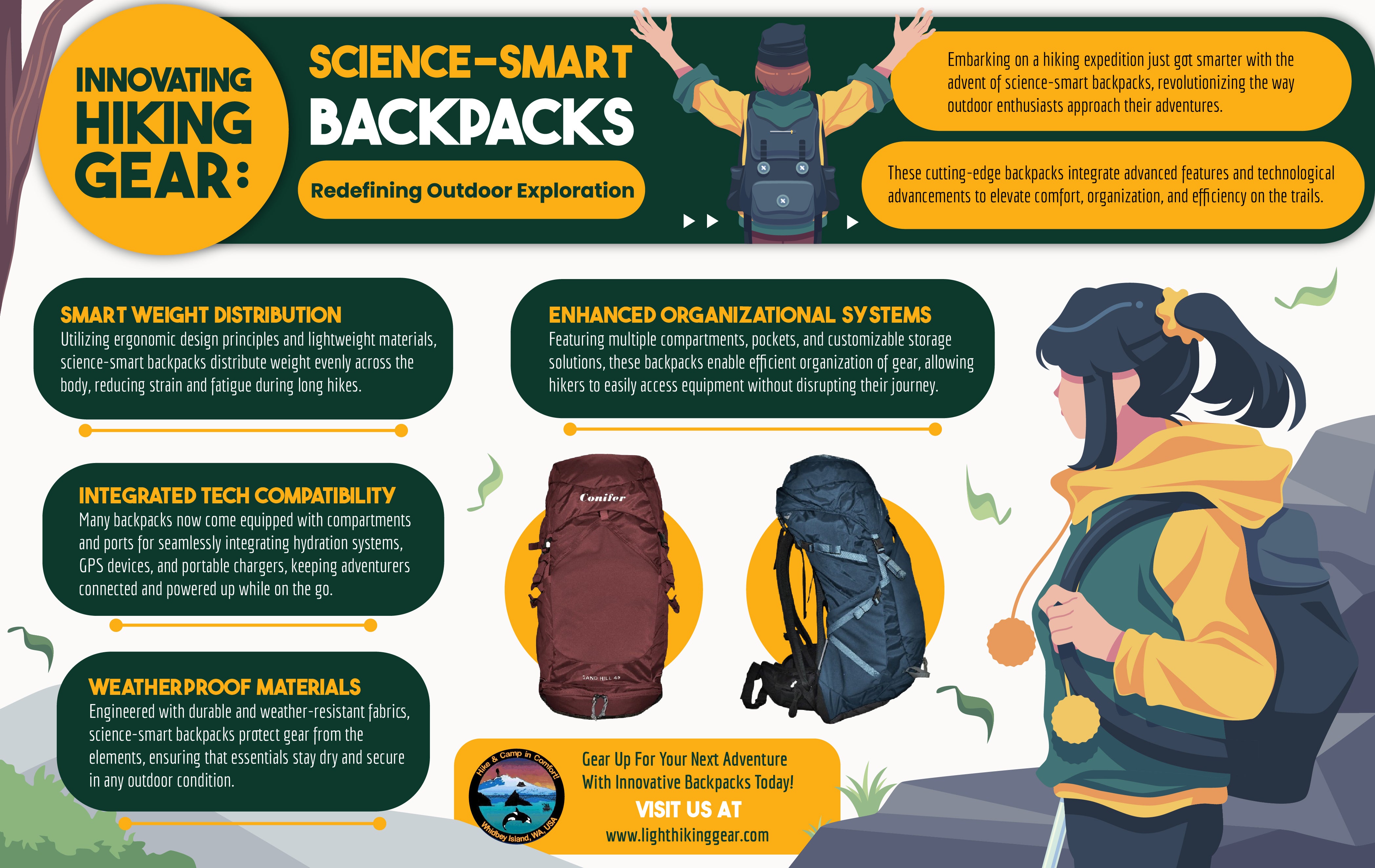 Innovating Hiking Gear: Science-Smart Backpacks Redefining Outdoor Exploration