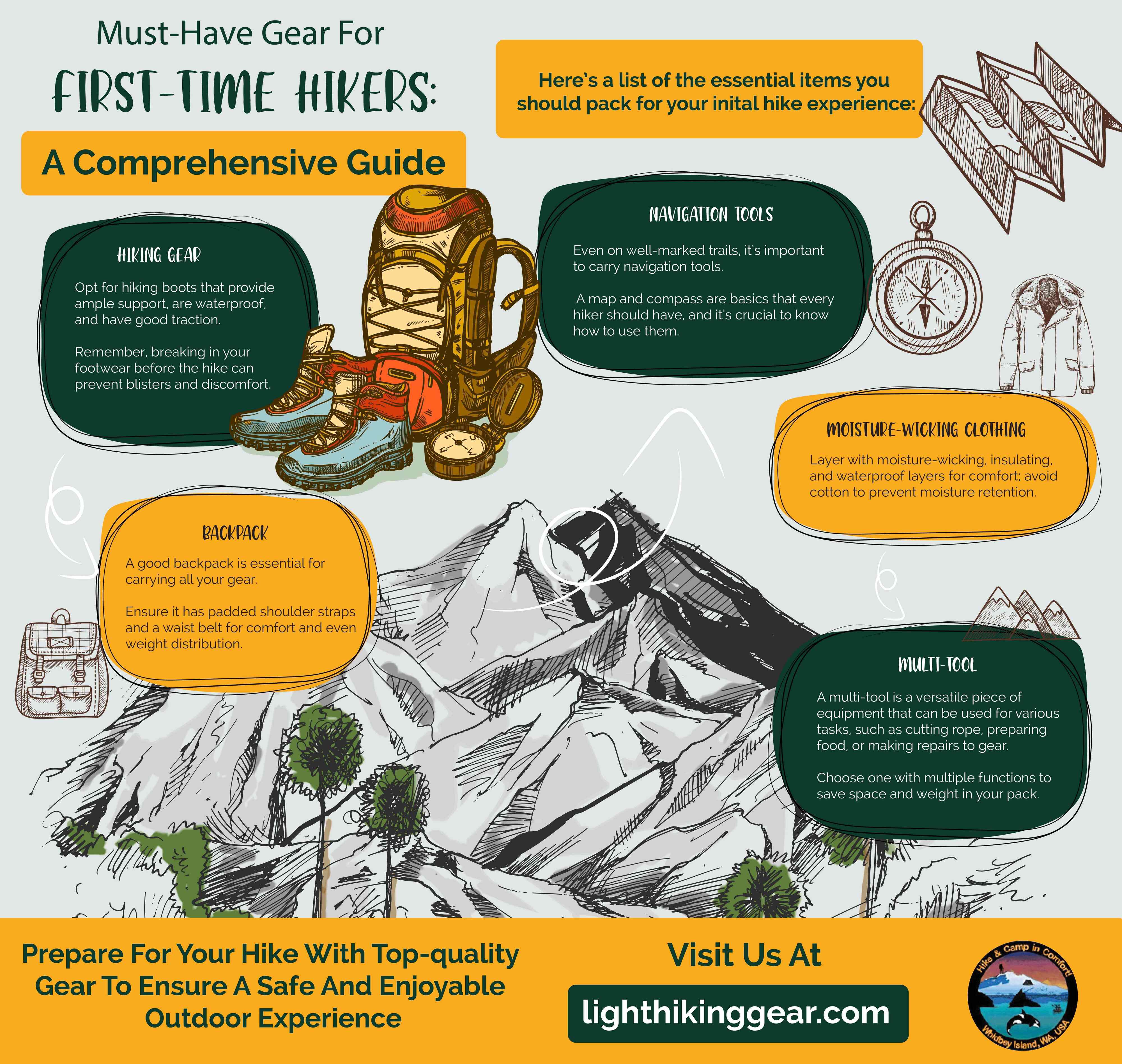 Must-Have Gear for First-Time Hikers: A Comprehensive Guide