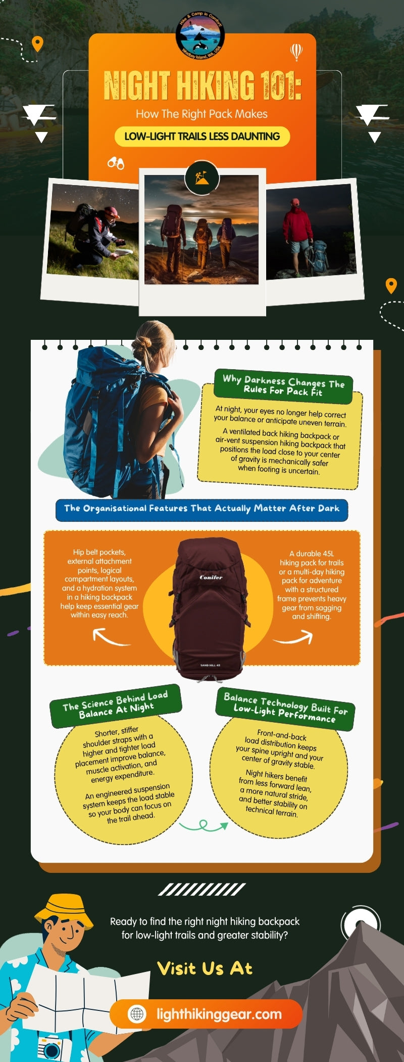 Night hiker carrying a balanced backpack on a dark forest trail, highlighting how secure pack fit, organised pockets, hydration access, and front-and-back load distribution support safer, more comfortable low-light hiking.