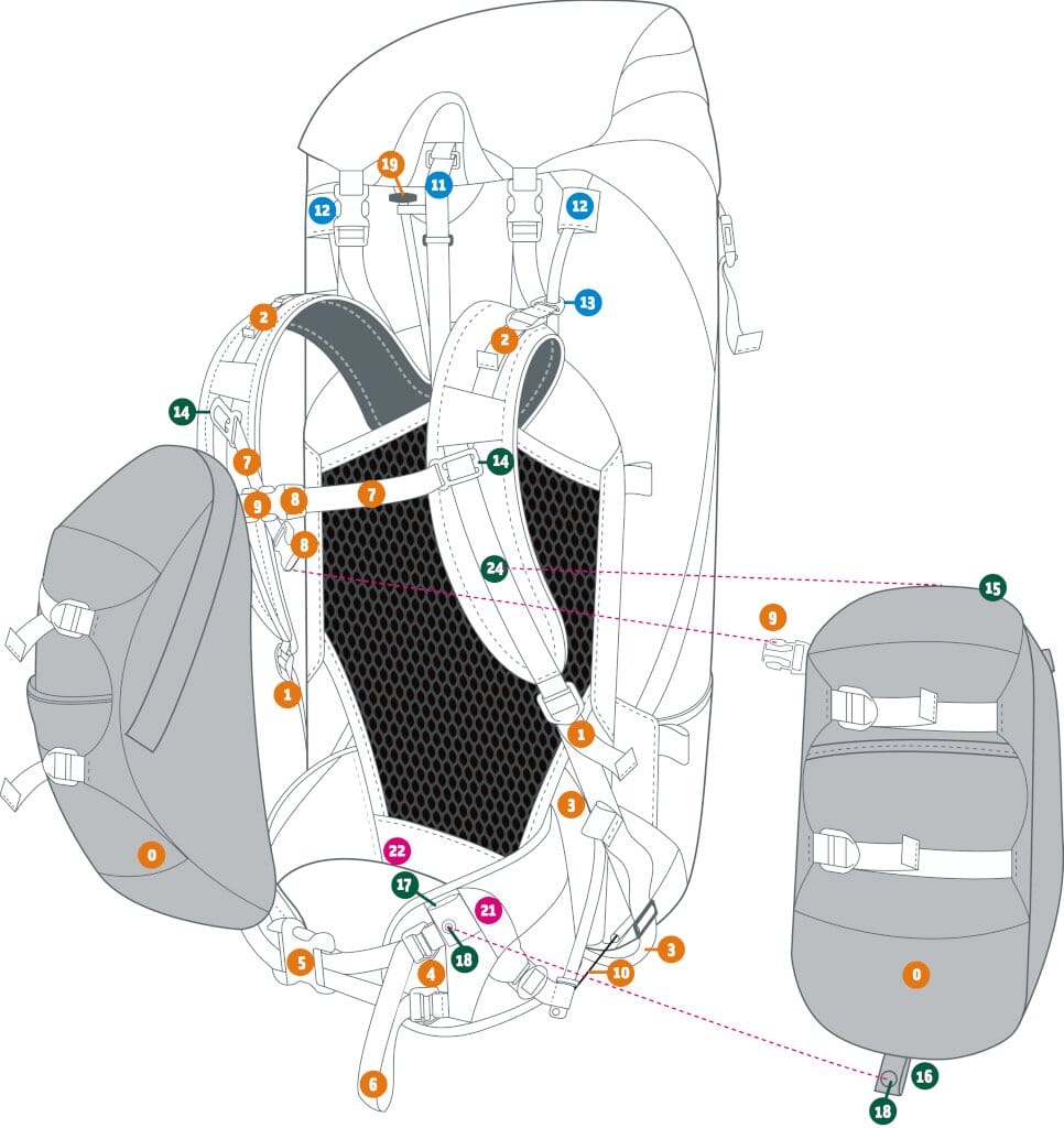 Drawing of the tensioning straps on a typical Aarn backpack