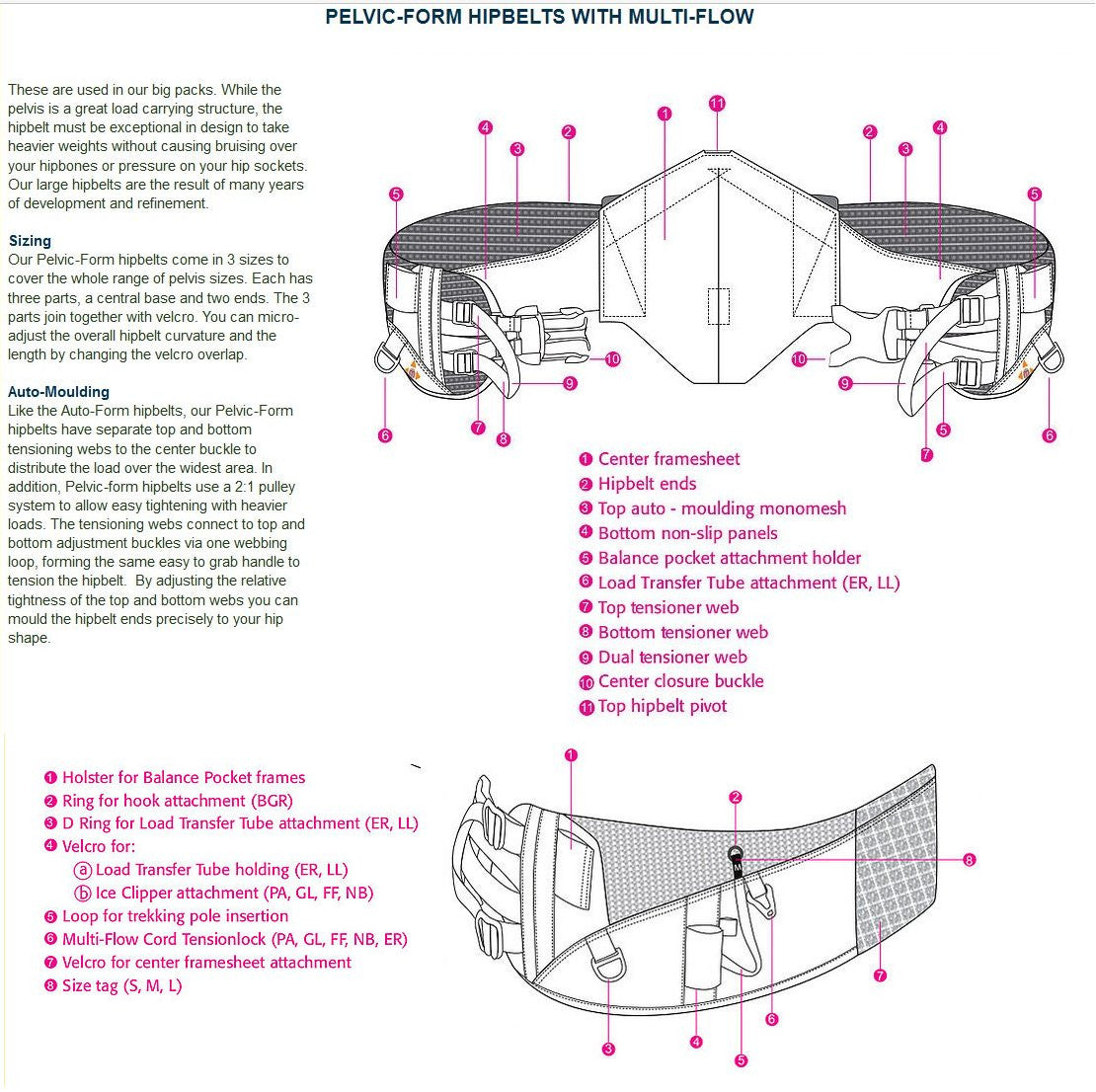 Featherlite Freedom Backpack Hipbelt Design