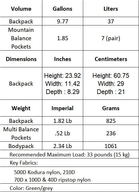 Mountain Magic Backpack