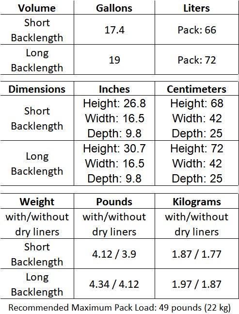 Peak Aspiration Backpack