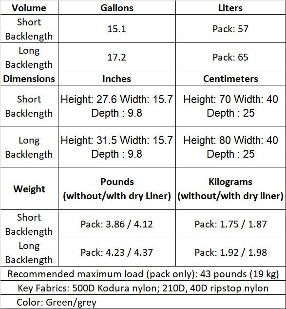 Guiding Light Backpack